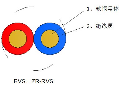 广东电缆厂带您了解两根电线包裹的电缆原理