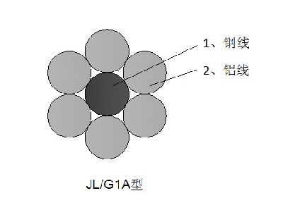 广东电缆铝合金电缆的缺点是安全系数低？