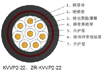 广东电缆厂预分支电缆