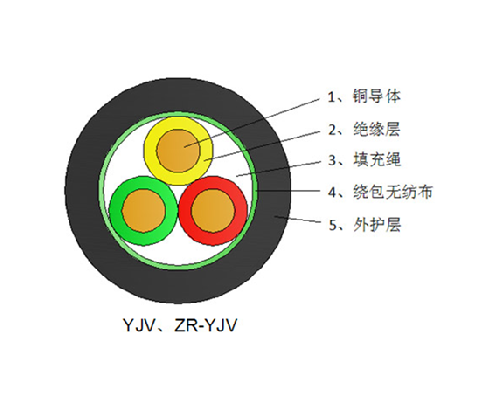 低压电力电缆YJV - 广州电缆有限公司 - 双菱电缆