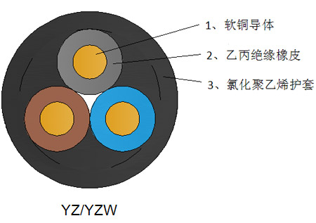 广东电缆