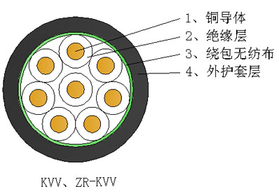 广东电缆